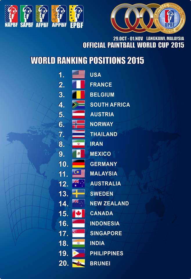 ranking world cup 2015